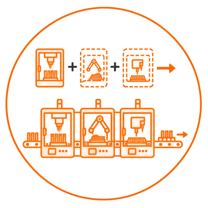 Scalable automation