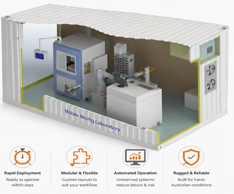 Mobile containerised mining laboratory concept